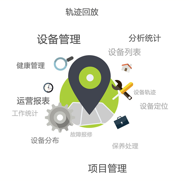 售后效劳_全球市场_ABG欧博