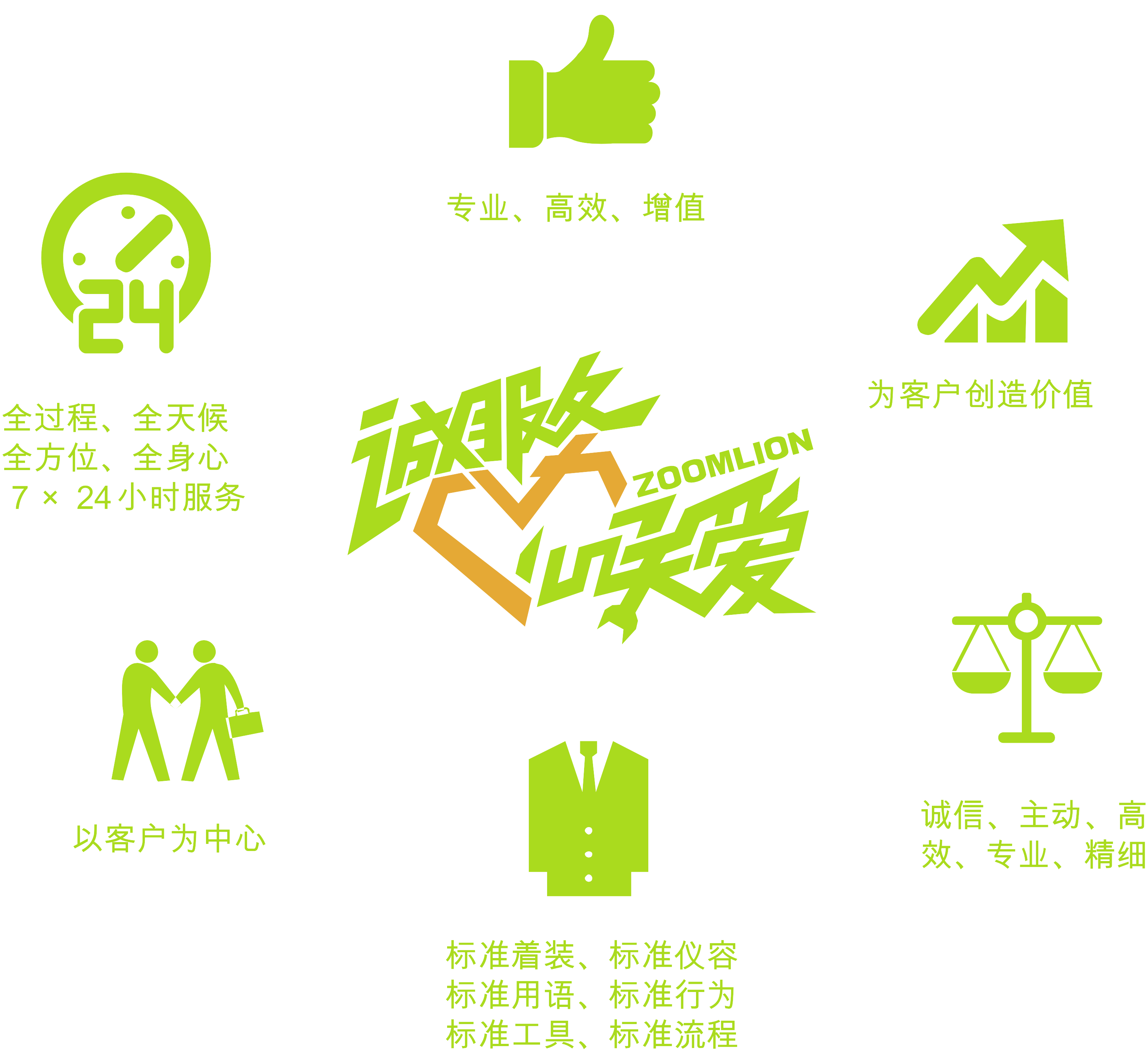 售后效劳_全球市场_ABG欧博